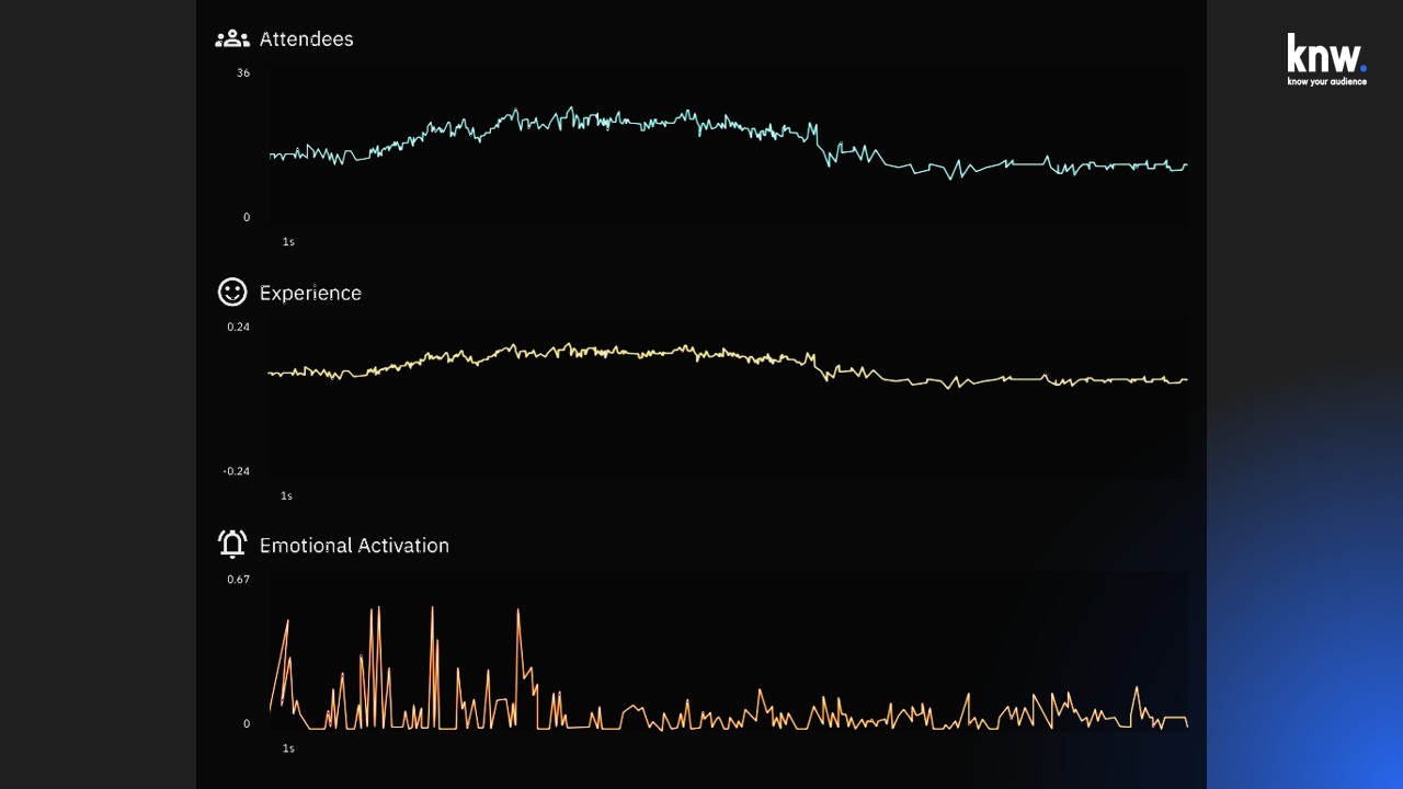 sentiment analyse