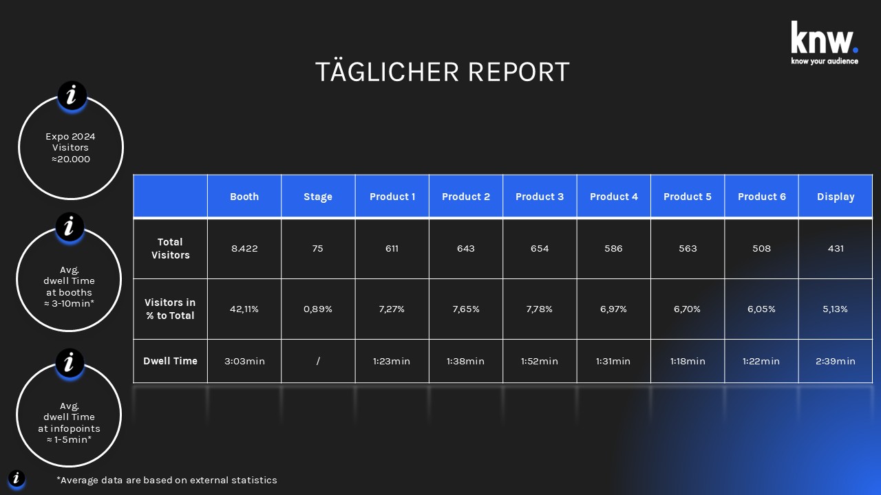 daily report